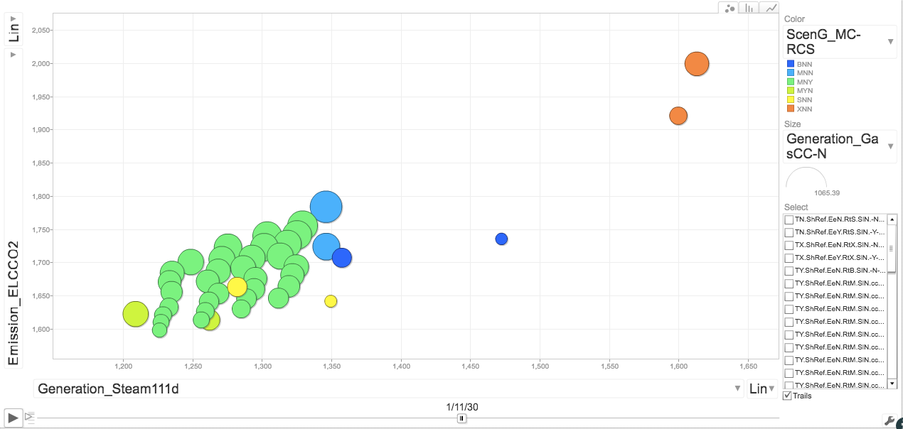 Motion chart of OBA simulation runs
