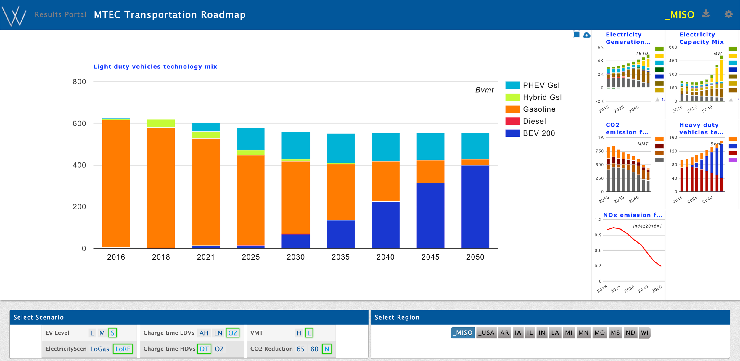 Vehicle, power sector, and emissions results available in the MTEC portal