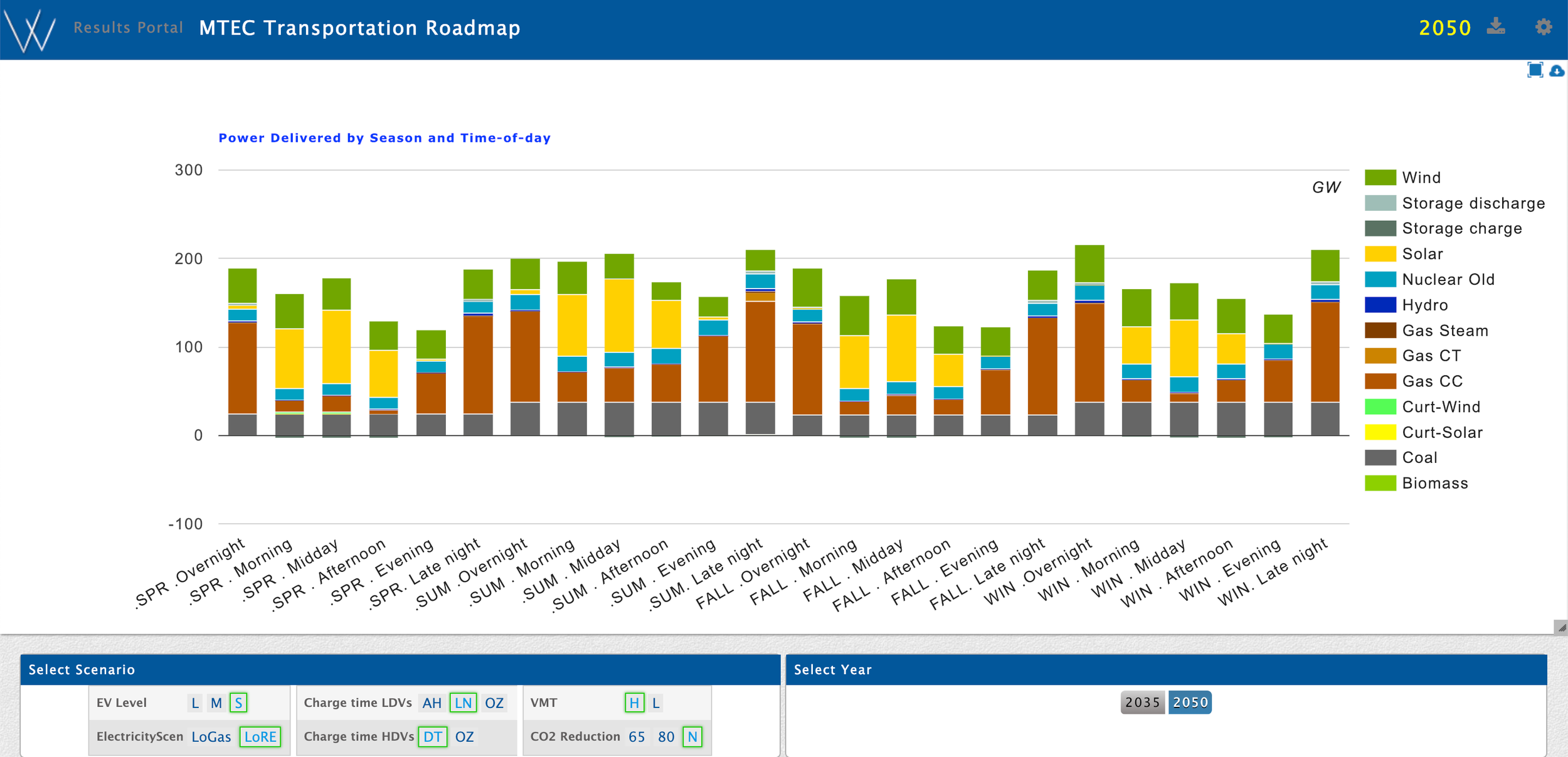 load curve results in the MTEC portal