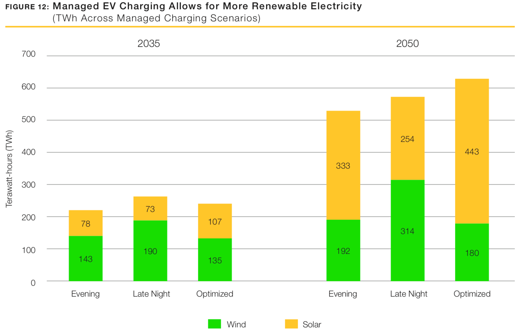 RE and charging.png