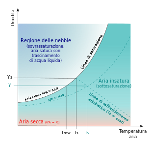 Diagramma_psicrometrico.svg.png