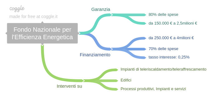 Fondo_Nazionale_per_lEfficienza_Energetica.png