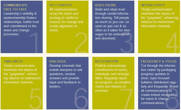 8 ways to help bring your vision to life