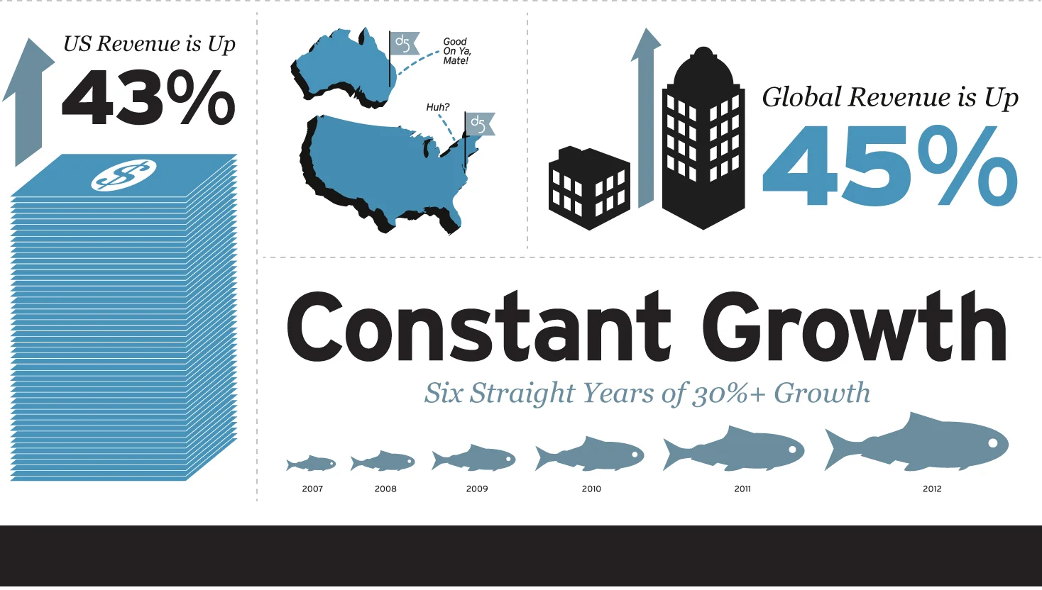 AOY_Growth_01.jpg