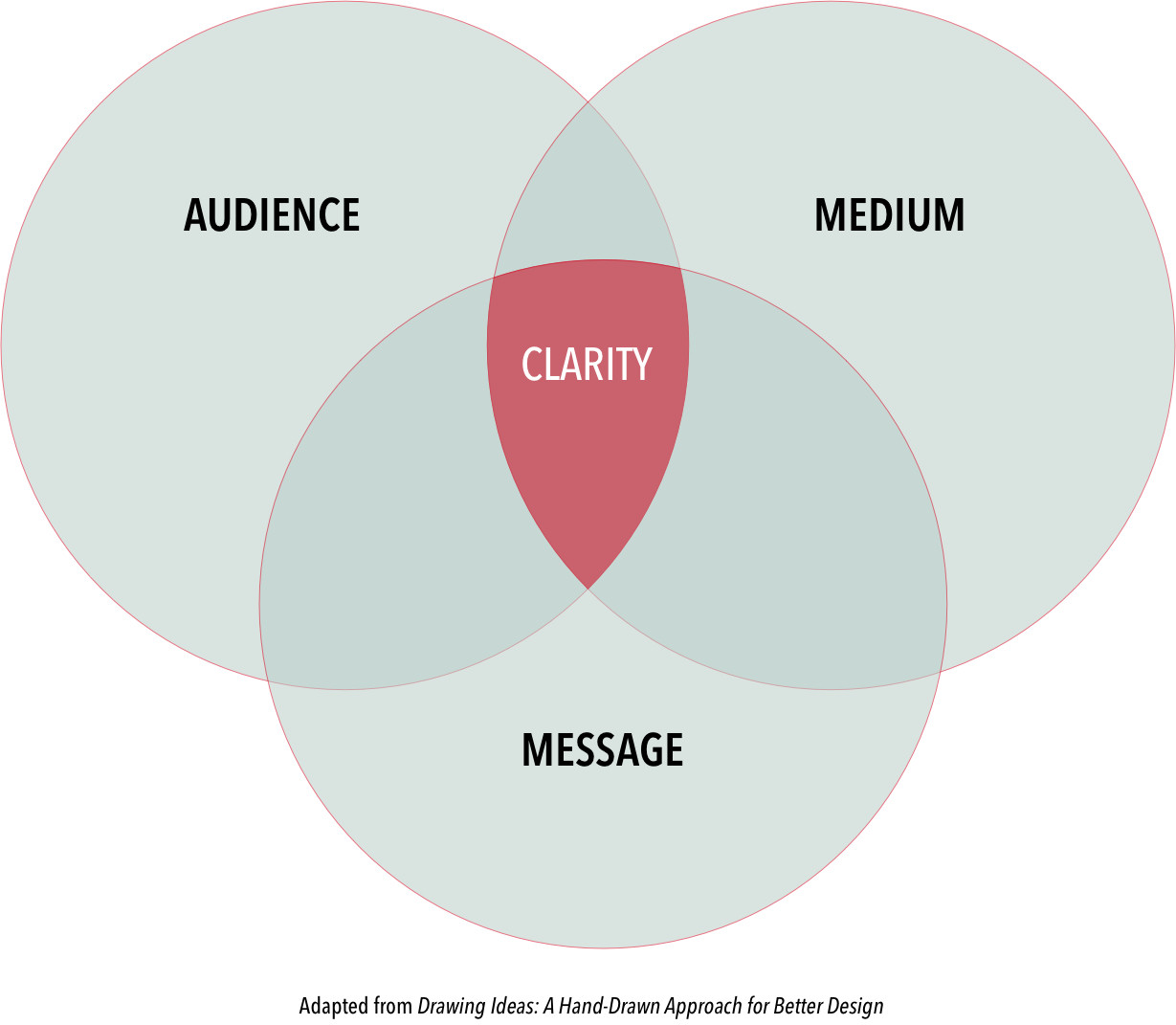 audience medium message.jpeg