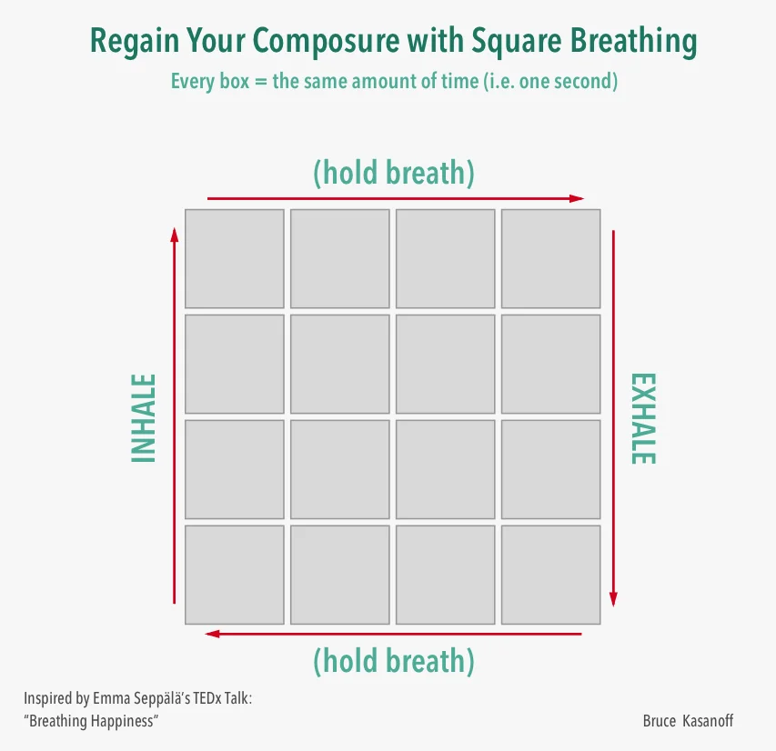 Square Breathing