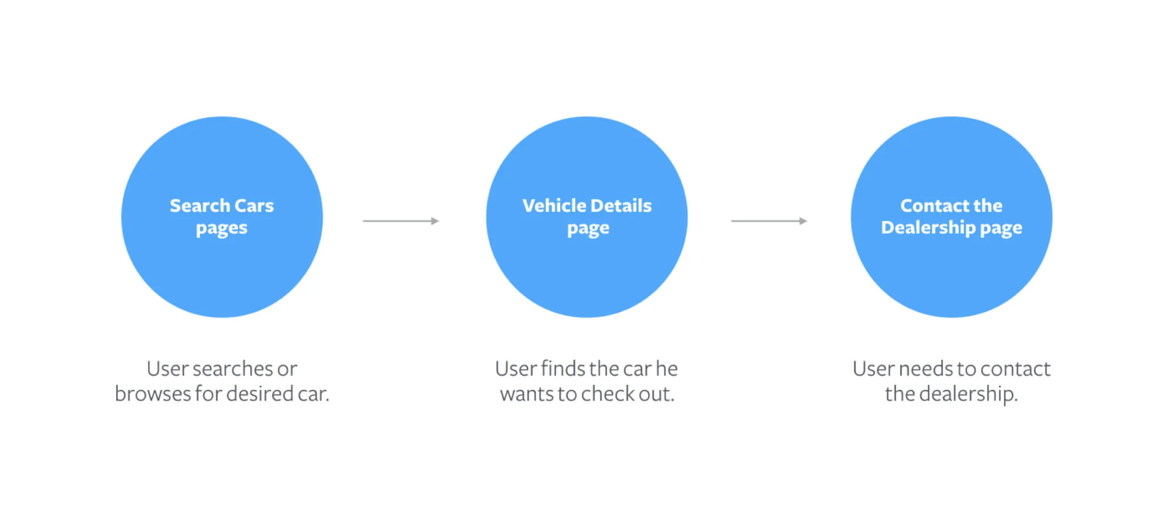 user flow.jpg