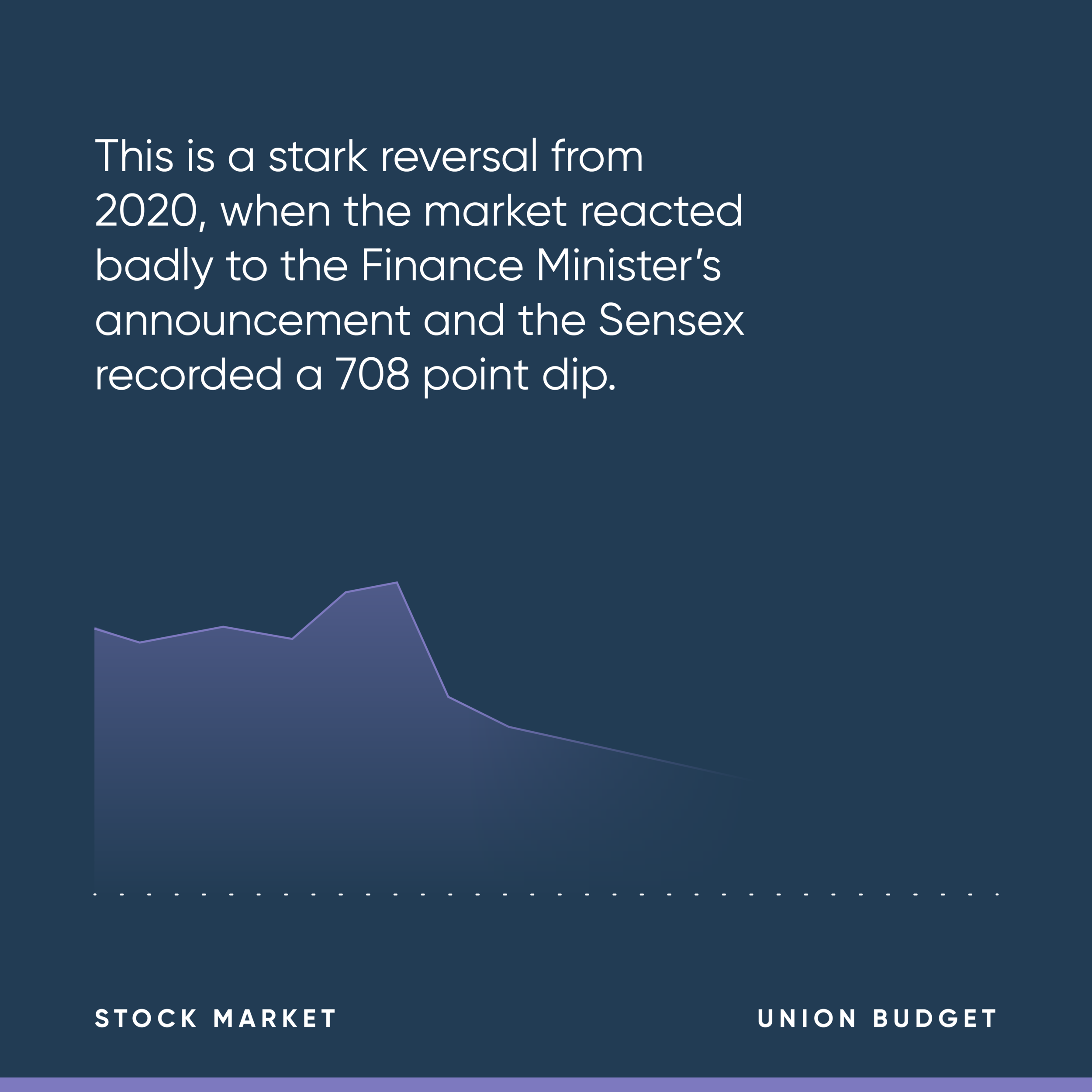 CRED_States_Post_Sensex-03.png