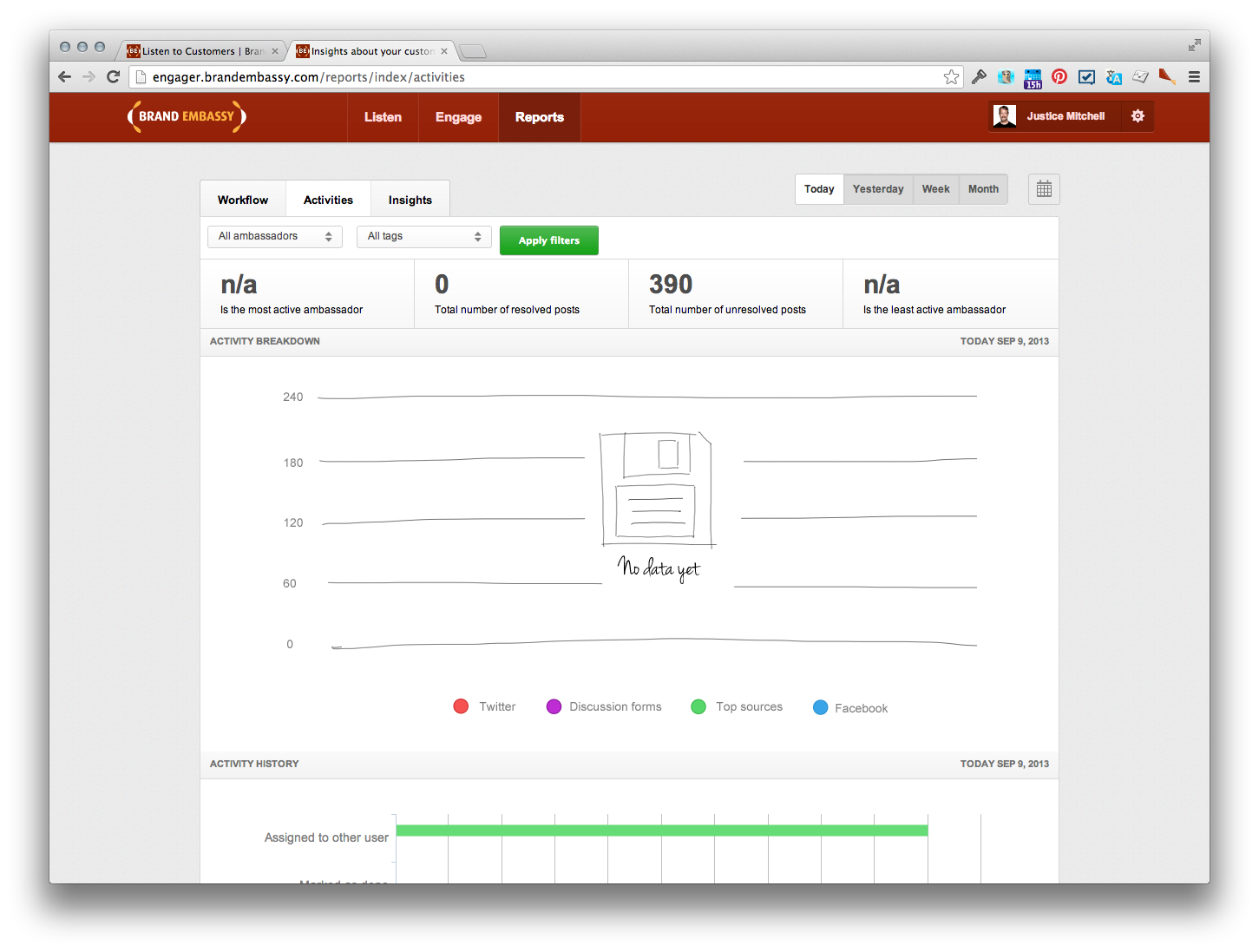  Reporting and analytic features - no primary data set in this instance 