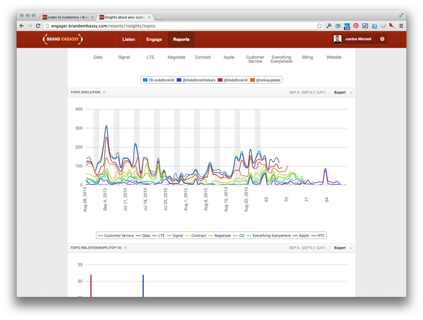  Reporting and analytic features 