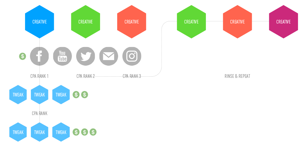 social_media_testing.png