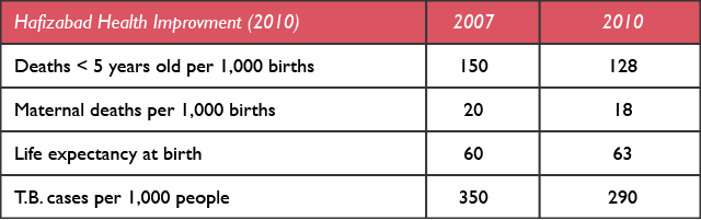 Table-Improvement-2010.png