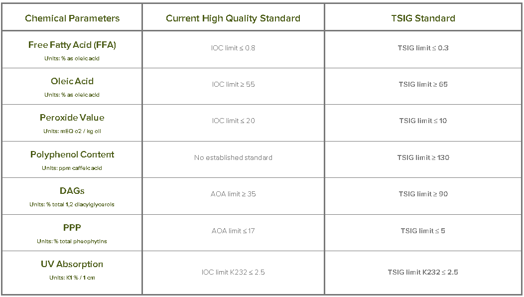 TSIG - Standard.png