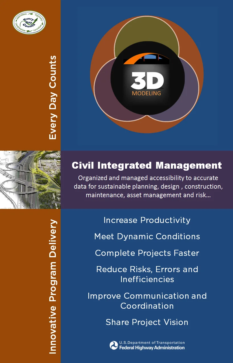 Everyday Counts Program - Client: US DOT