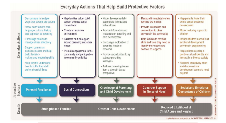 Source: Center for the Study of Social Policy