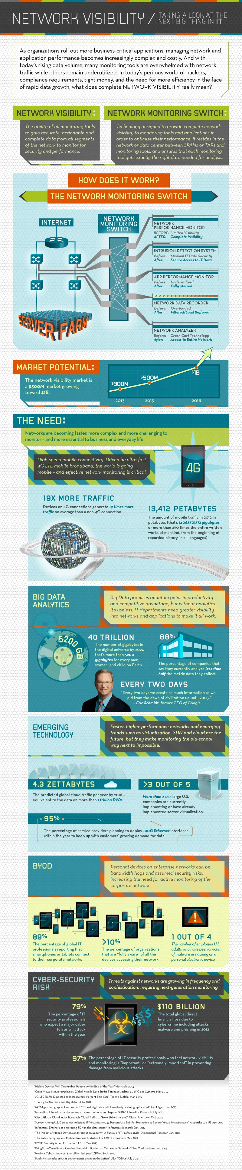 ixia_network_visibility_infographic.jpg