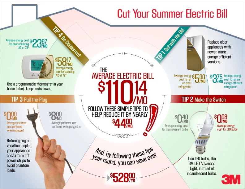 3M_LED_bulb_infographic.jpg
