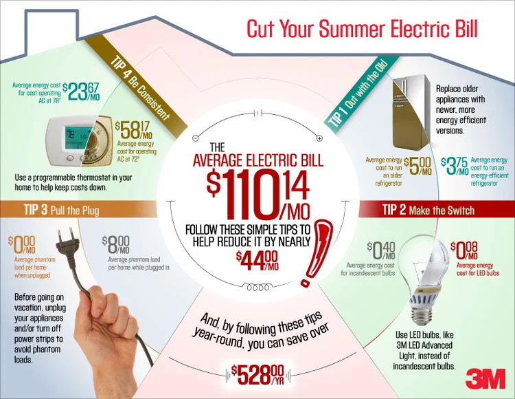 3M_LED_bulb_infographic.jpg