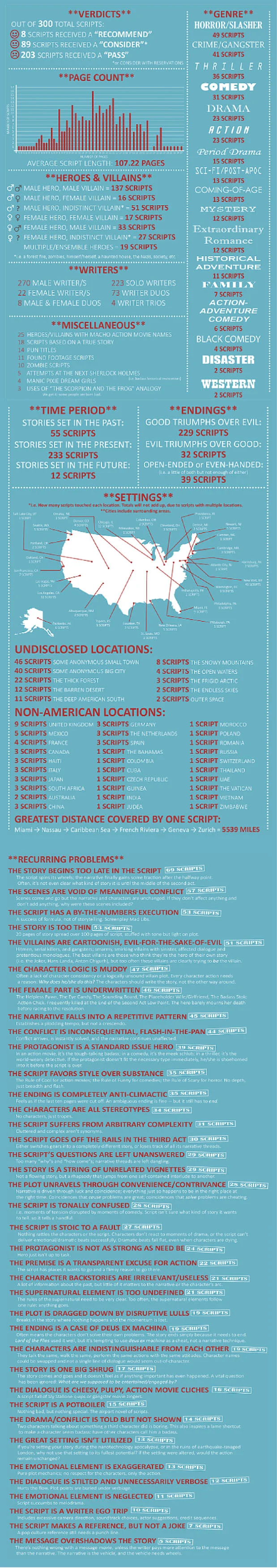 Original source: Imgur