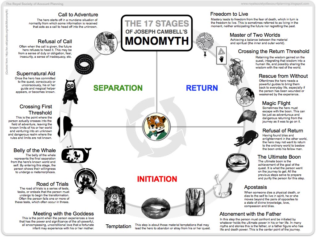 Original source: royalsocietyofaccountplanning.blogspot.com