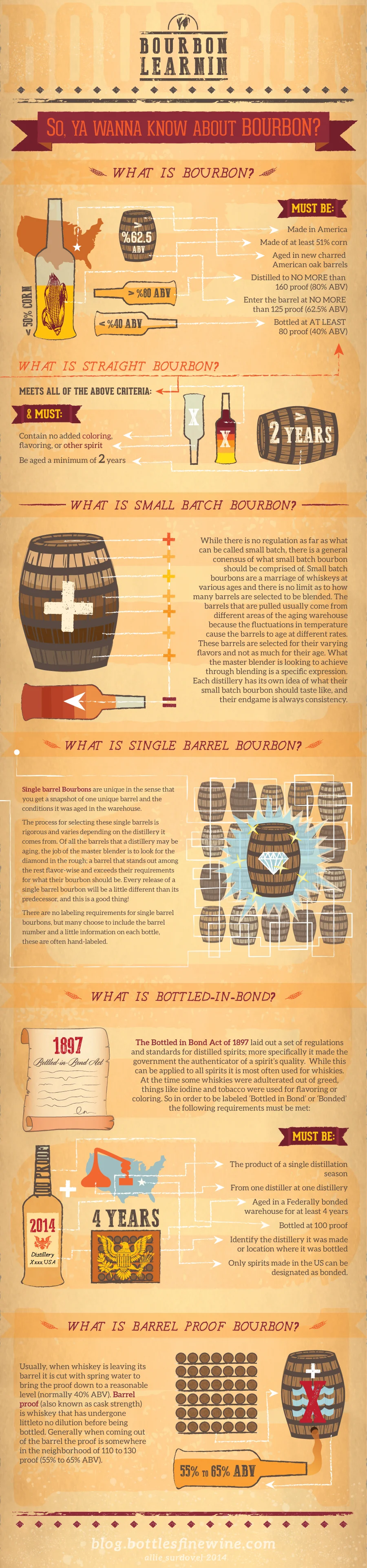 bourbon-me.jpg