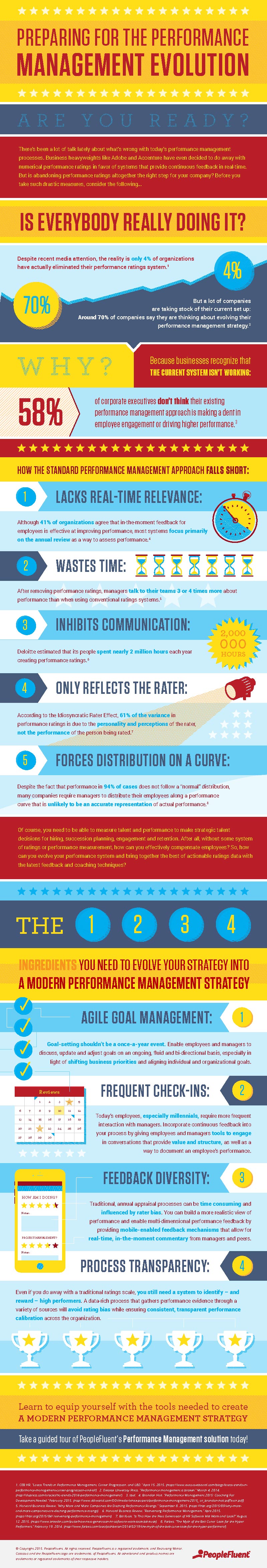 Management Infographic
