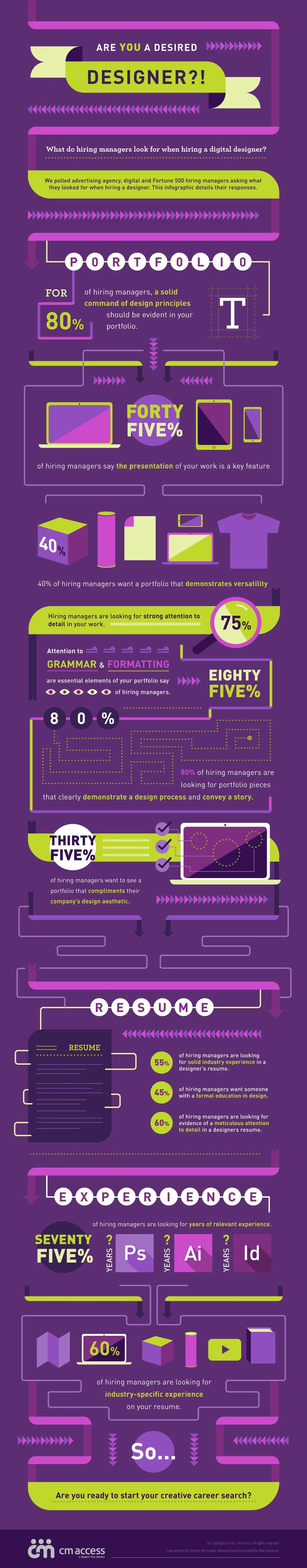 CMAccess Designer Infographic