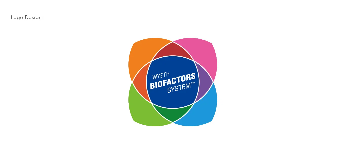 Wyeth Biofactors Logo Design & Campaign — h.t. nguyen