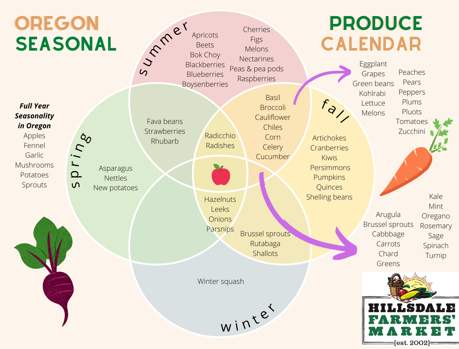 The Best of Both Worlds — Hillsdale Farmers Market