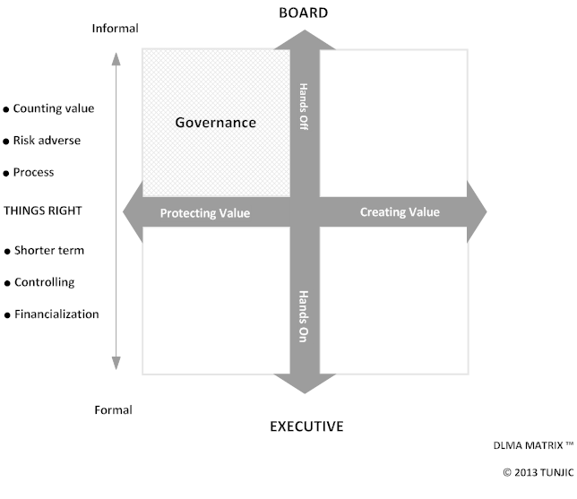 DLMA Matrix - Governing (v1.0.png