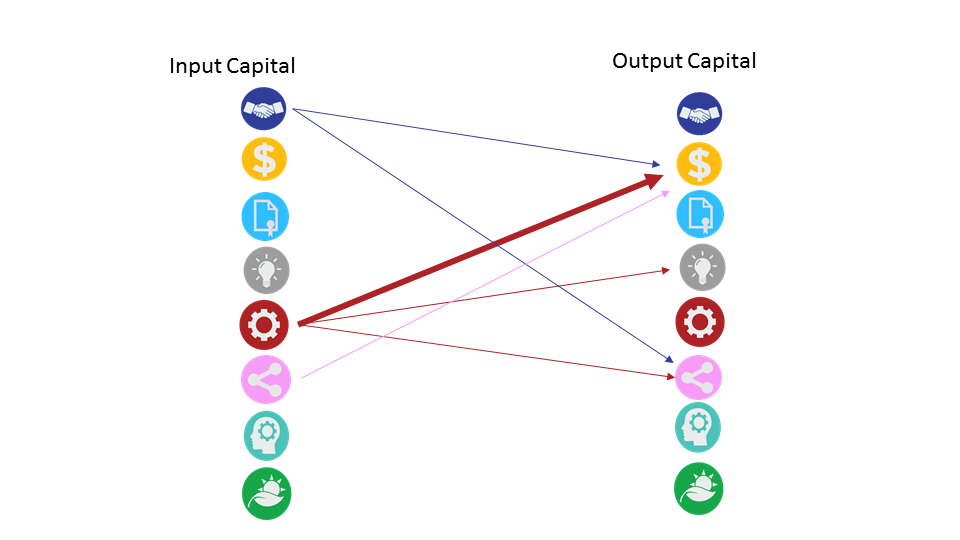 capitalisation 2.png