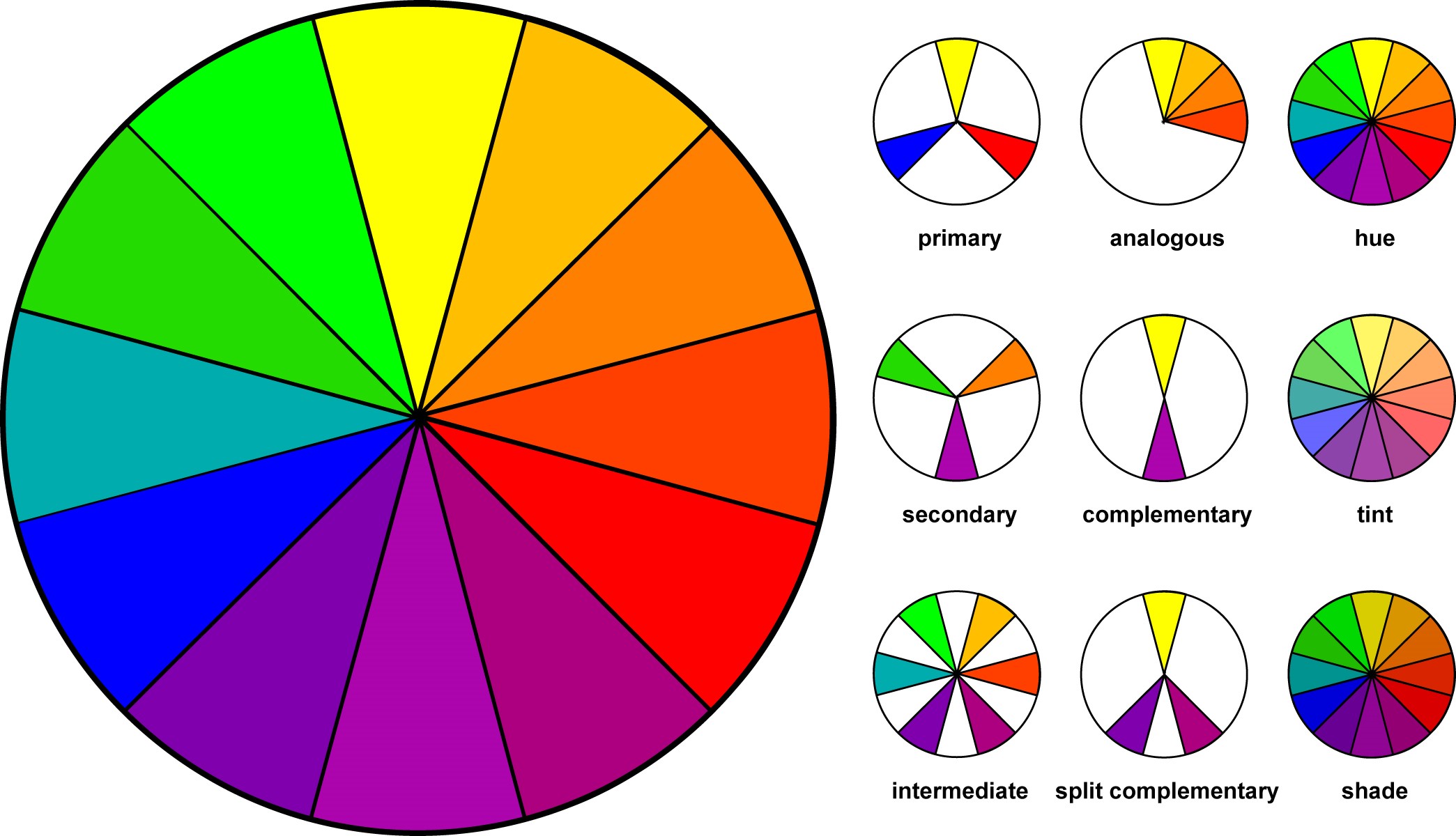 Basic Colour Theory For Black And White