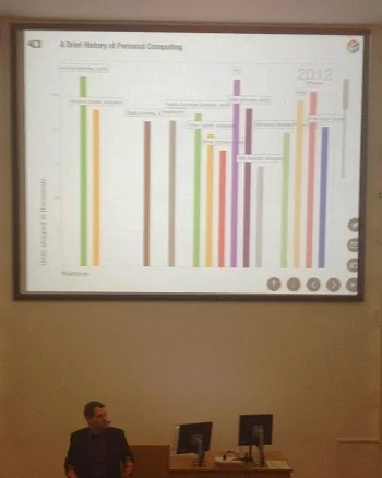 @HDLConf Horace Dediu illustrating the History of Computing