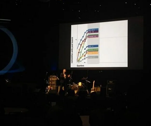 @asymco at @ullconf presenting with @pixxa Perspective
