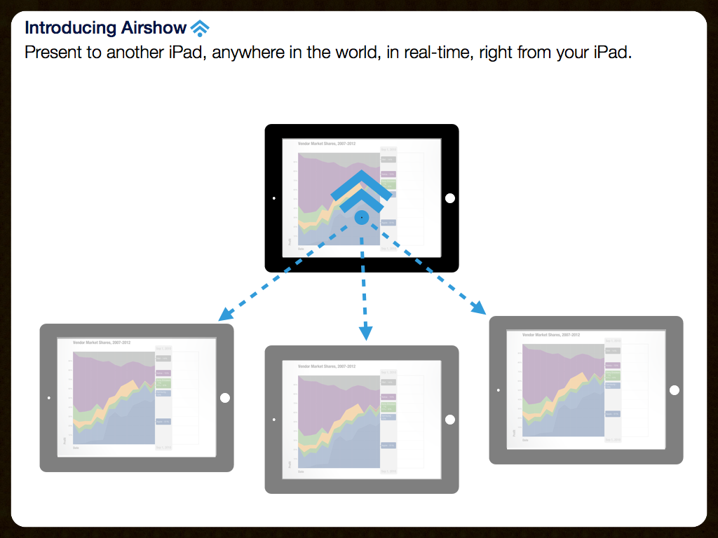Airshow live stories from your iPad