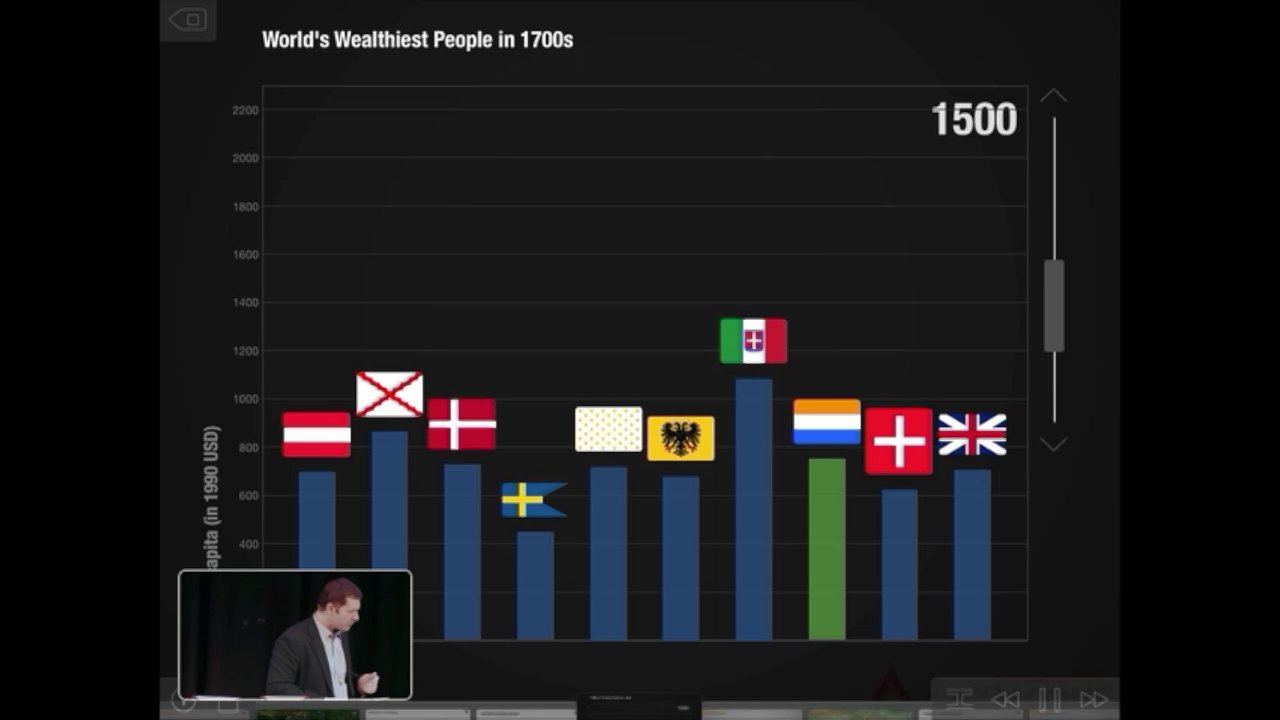 World's Wealthiest People in 1700s
