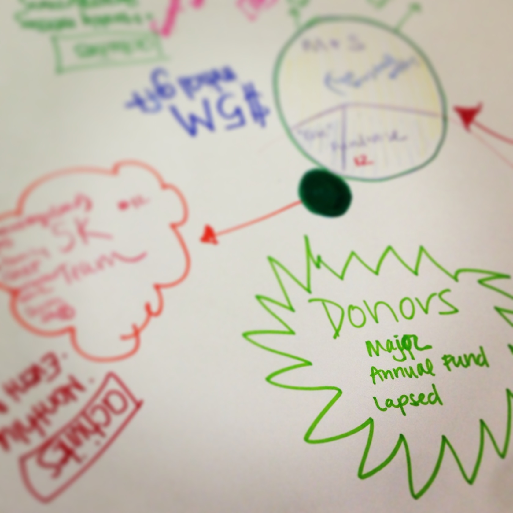 donors and movers and shakers and interested parties.