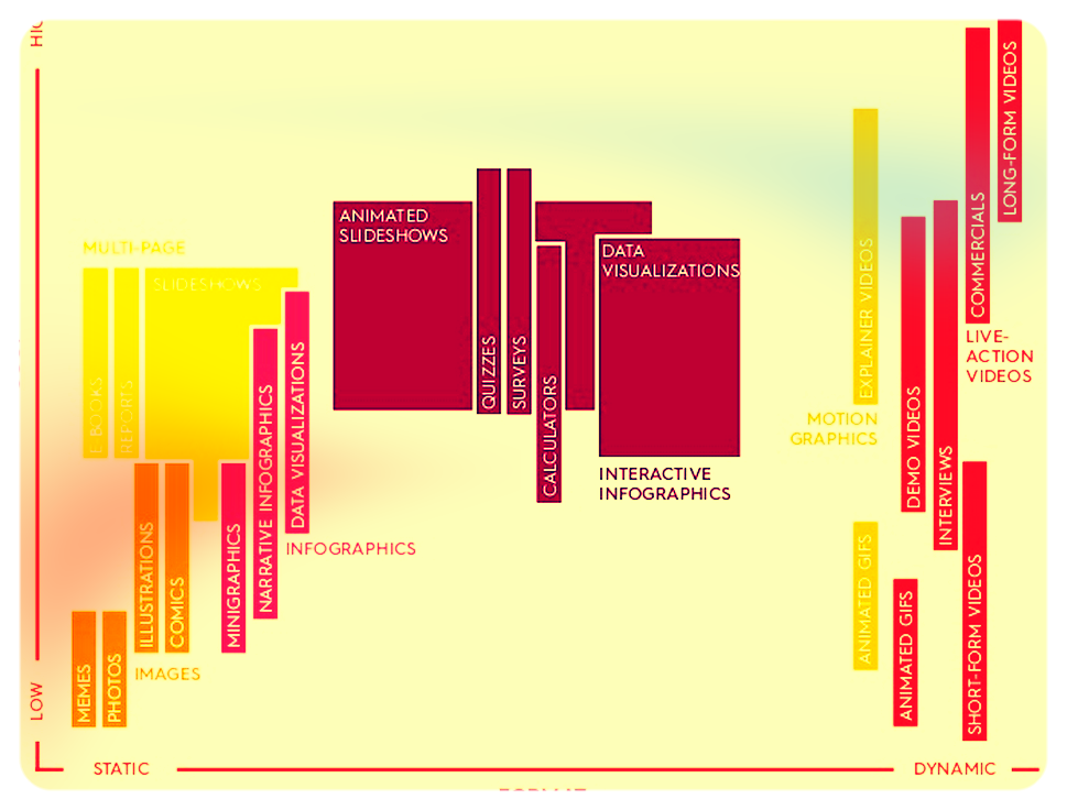 The Best Slideshare on Visual Content