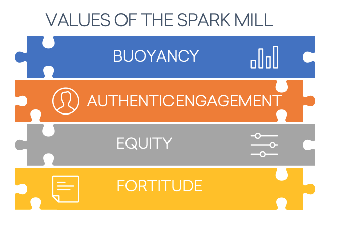 How to Use Values to Improve Your Organizational Culture — Spark Mill - we make change possible.