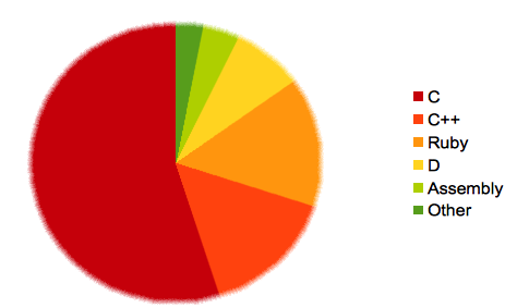 chartlang.png