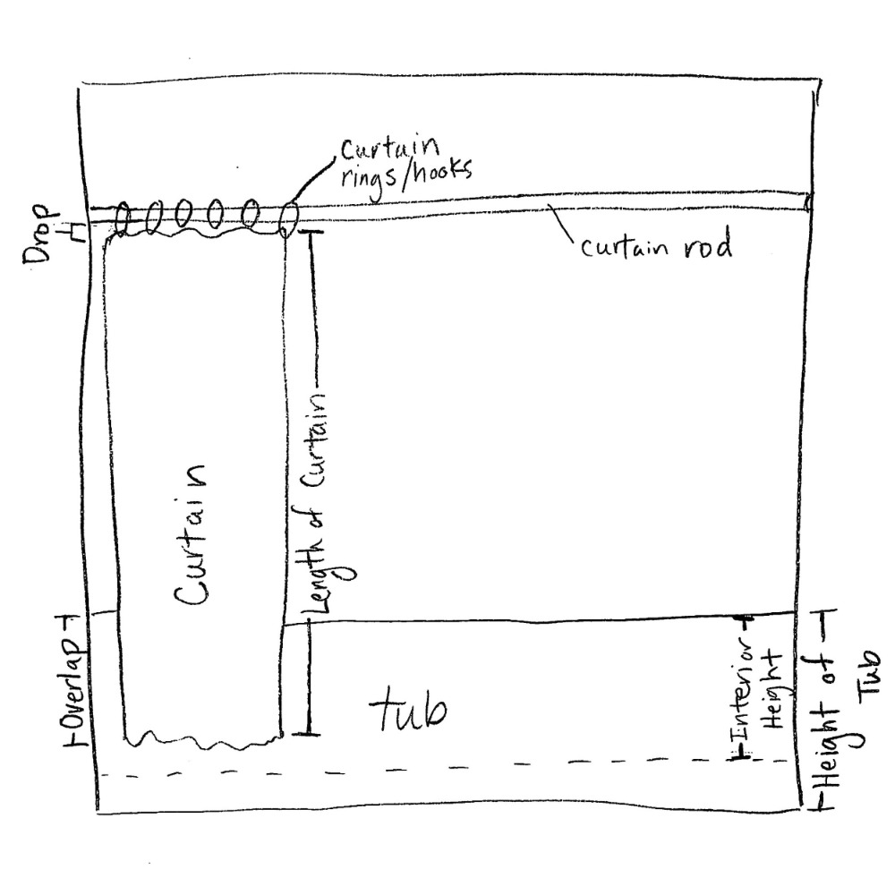 standard shower curtain dimensions