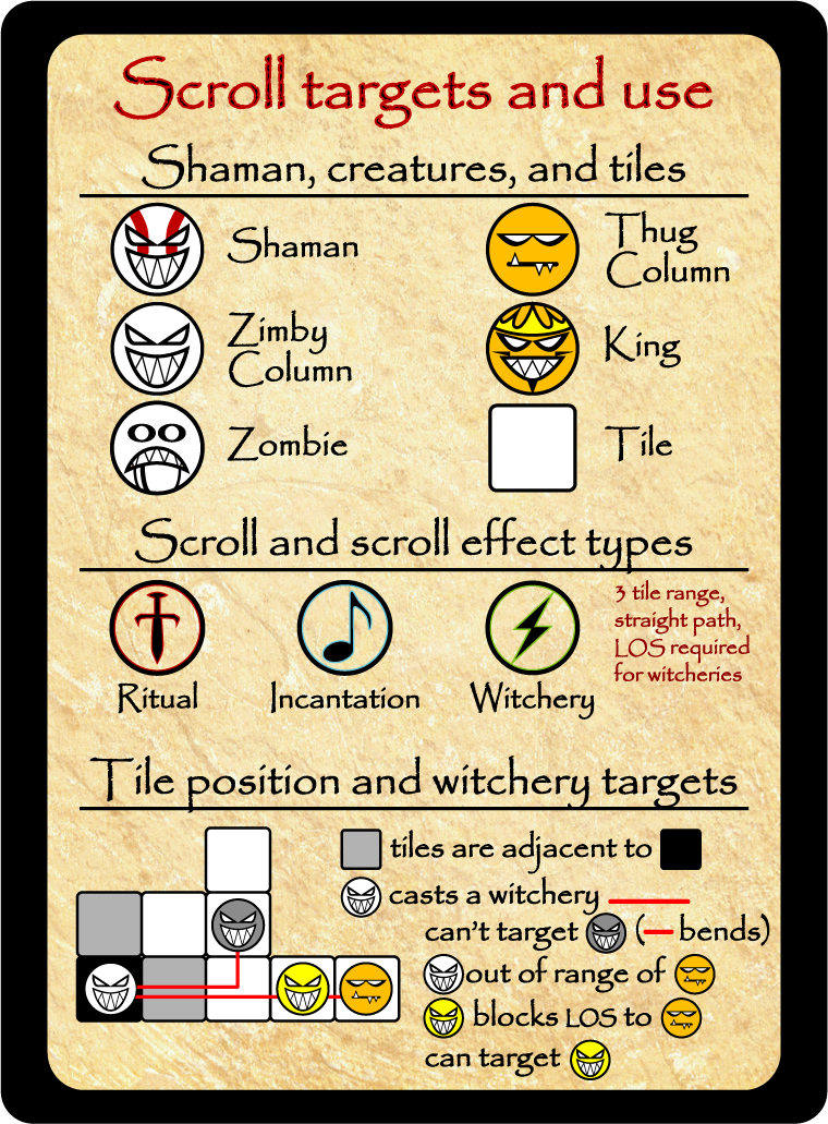Back of reference card