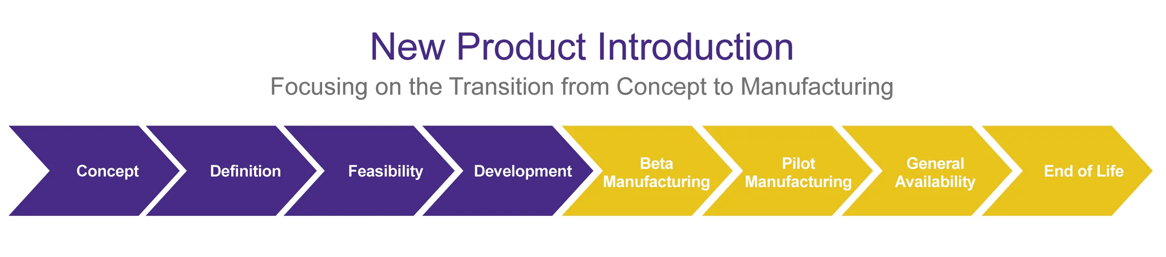 ProductDevelopment_FusionDesign.jpg