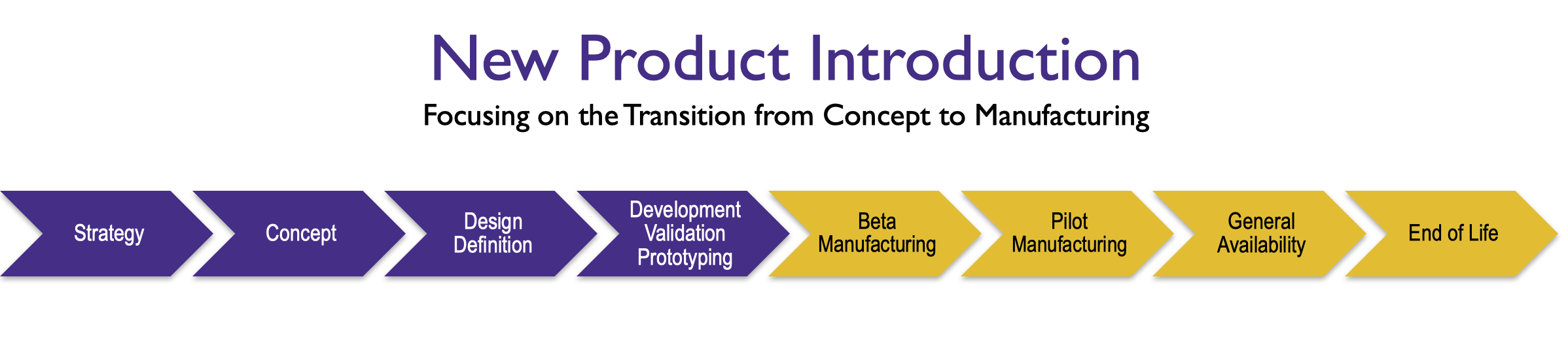 ProductDevelopment_Fusion190920.png
