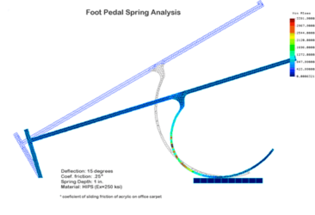 Structure Analysis