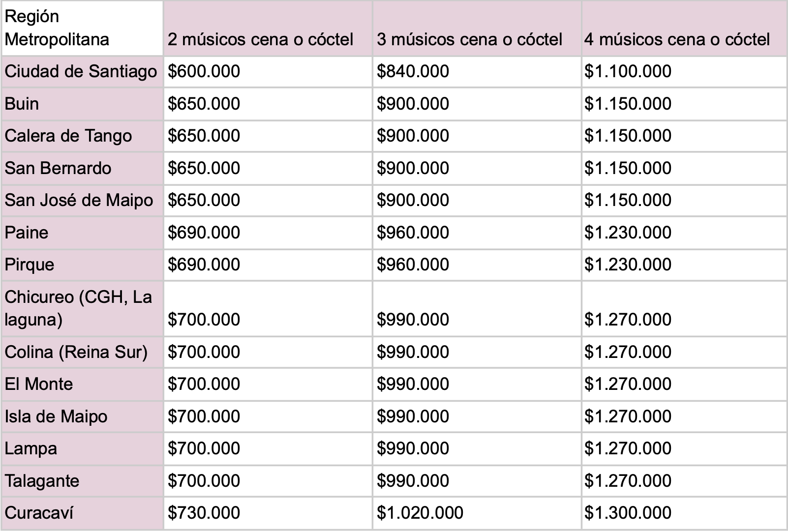 cotización musica para eventos en chile santiago