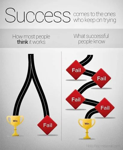 Success