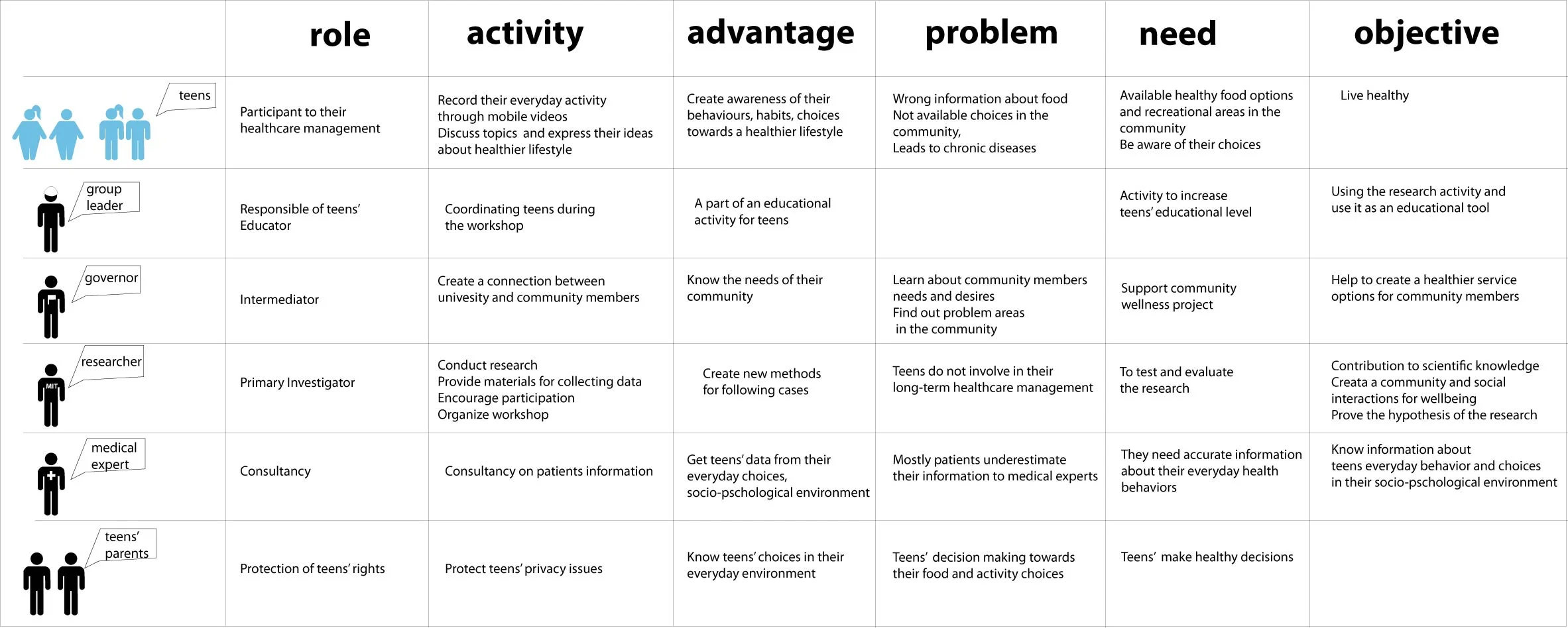 Service Design System Map