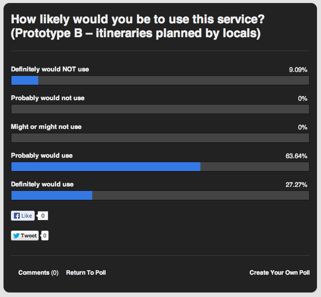 Prototype B purchase intent results