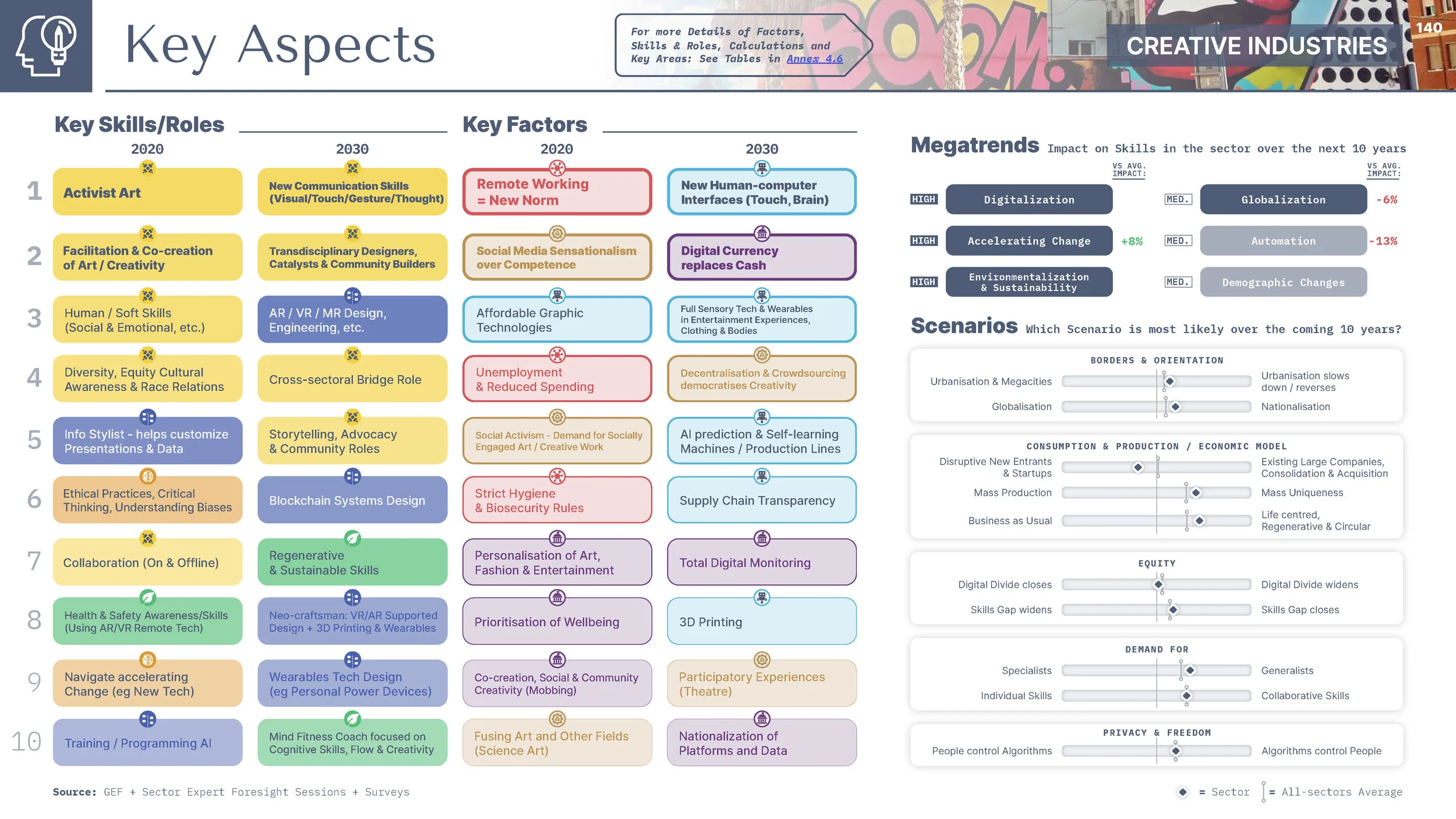 Future Skills for the 2020s [Eng] - 191220-compressed_Página_140.jpg
